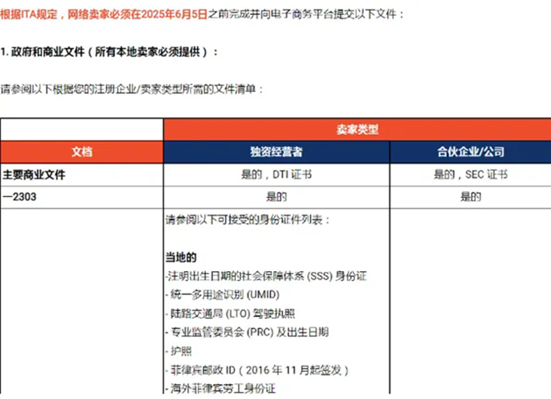 跨境卖家遭通缉！菲律宾严查贩假