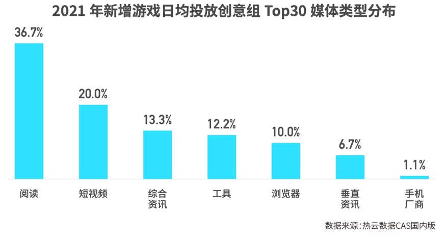 2021买量除了越来越难了，还有哪些新低谷与新机遇？