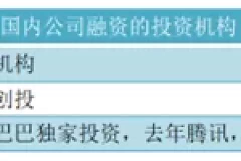 这条新兴赛道，同时被腾讯、GGV、阿里和高瓴看重