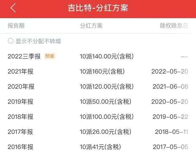 赚了10个亿，分红10个亿！《羊了个羊》背后公司大手笔，实控人拿走3亿，公司股价三个月跌去38%