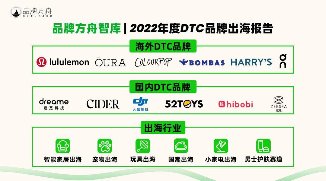 重磅出炉！《2022年度DTC品牌出海报告》正式发布
