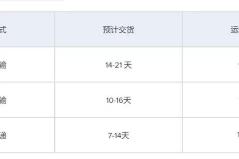 年收5000万美元，国内一眼镜独立站走红海外