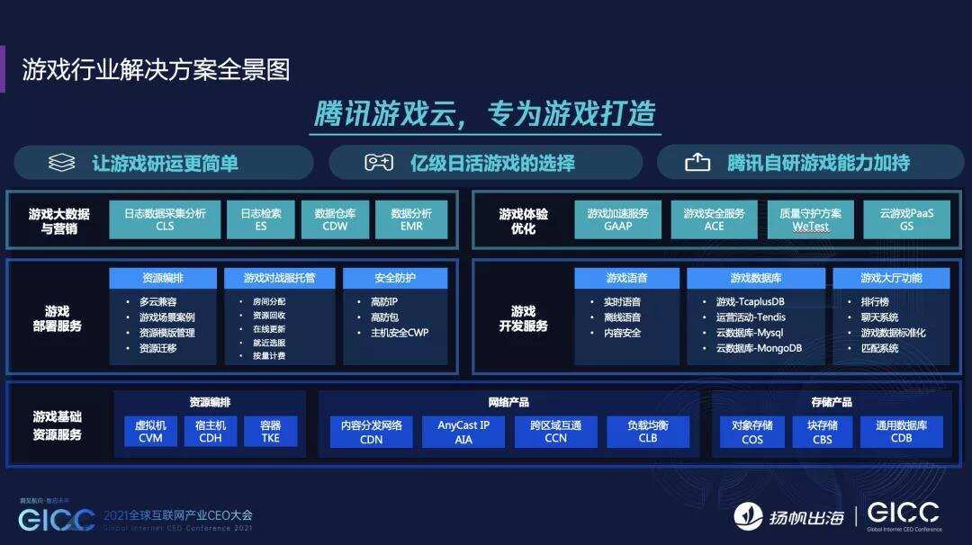 CEO大会7位游戏大咖内容分享集锦：游戏出海竞争加剧，如何实现产品创新与增长?