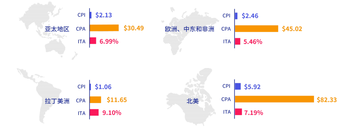 移动购物应用在疫情后仍保持强劲发展势头，2021年1-5月期间用户购买量增长30%