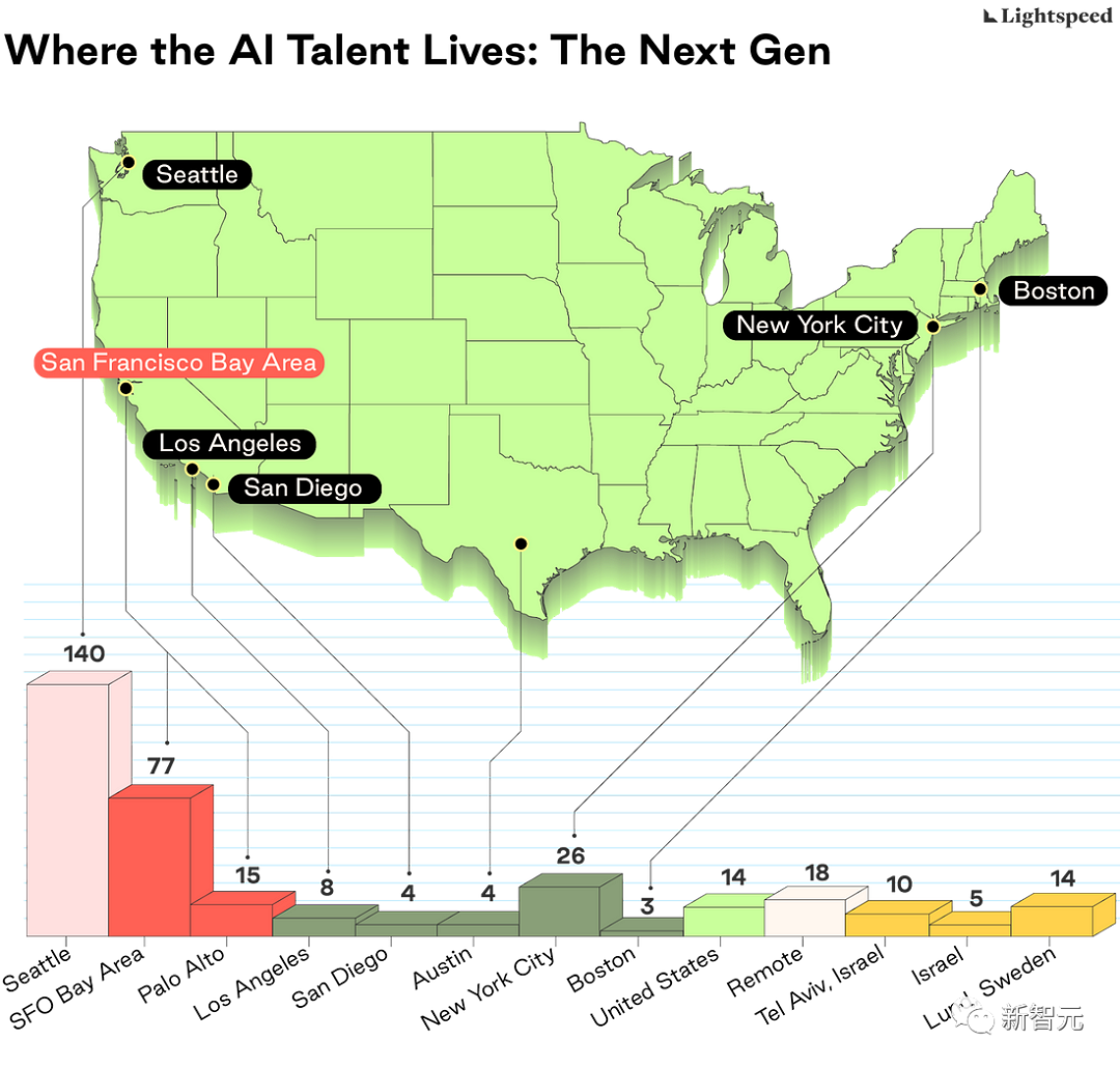 盘点全球AI公司，钱去了哪里？人才在哪里？