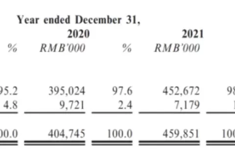 All in冷门赛道10年，他们成了2023年首支上市的中国游戏股