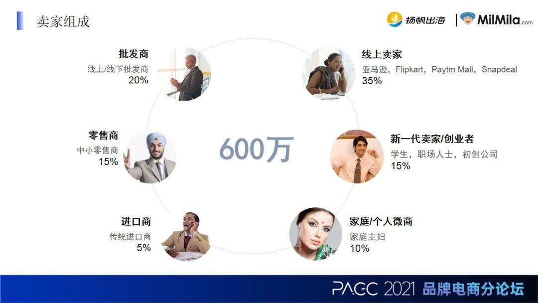 Milmila COO 金三奇：打造印度首个跨境S2B2C电商平台 让中国品牌低门槛出海