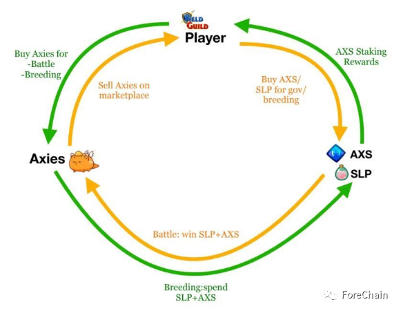 销售额40亿美元，被黑6亿美元，链游天花板Axie infinity爆火后的危机四伏