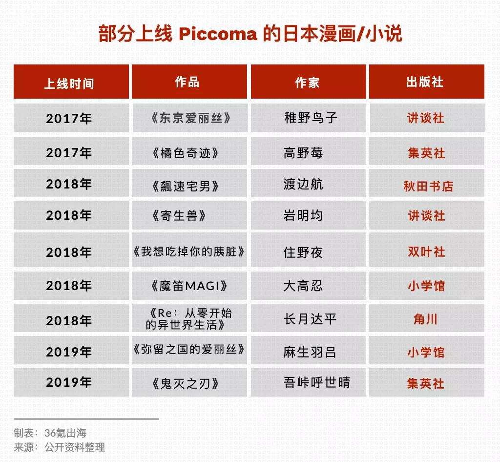 进击的韩漫：Piccoma如何成为日本最赚钱的漫画平台？