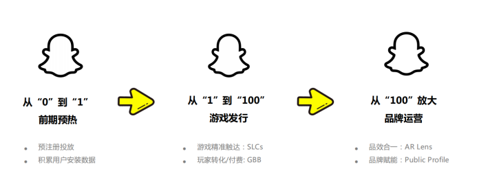 精华总结 | 寻觅游戏&泛娱乐出海“破局点” 多位大咖分享增长之道