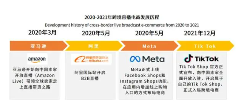 罗永浩杀向海外 TT直播内卷之路开启？