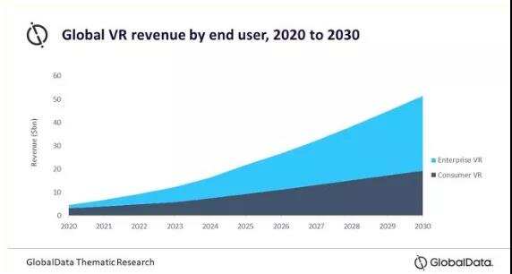 Sandbox VR融资3700万美元，Niantic开放Lightship平台
