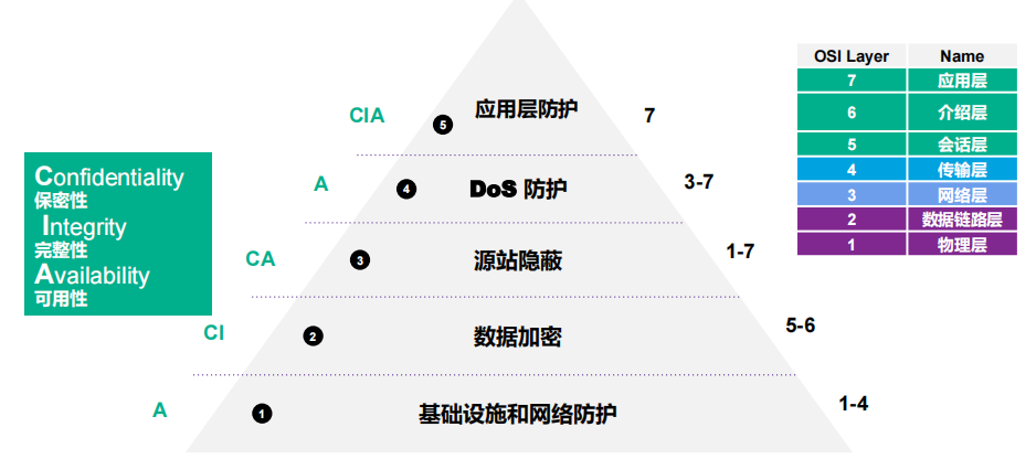 2022GICC｜直击品牌DTC增长痛点 多位大咖分享品牌建设新机遇/新打法
