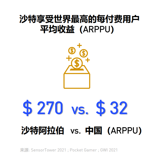 解读出海“潜力股”中东：移动赛道、文化环境、增长机会盘点