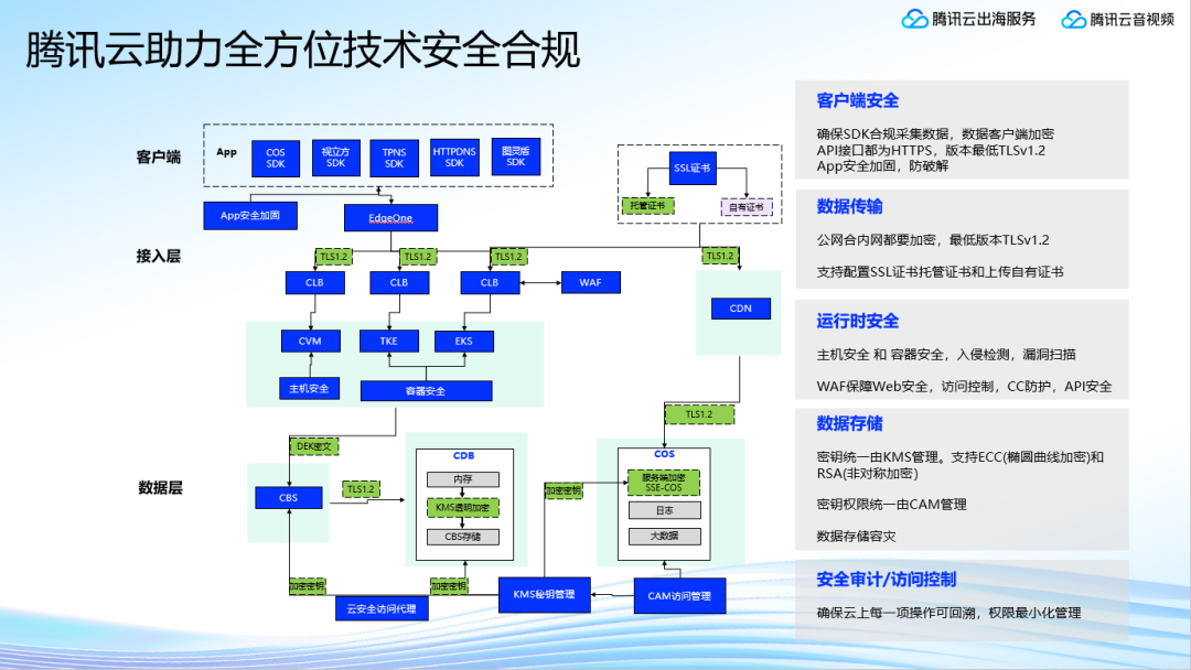 干货整理 | 社交出海合规增长大会圆满落幕 助力出海企业突破增长瓶颈