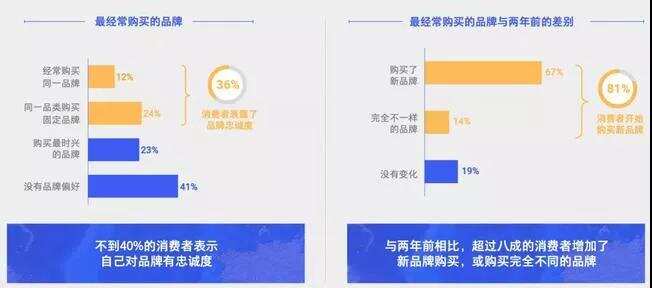 出海观察丨“黑五”盛宴不再 直播间却来了一群“社交”大佬