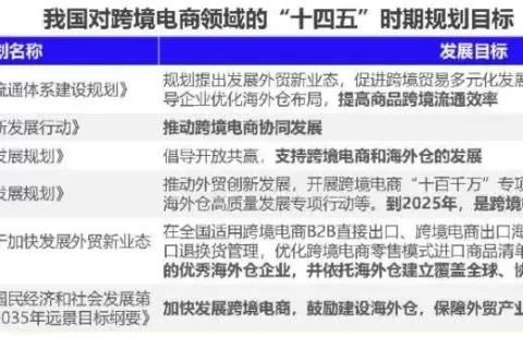 后疫情时代，跨境电商的趋势、热点及风险，你都get了吗？