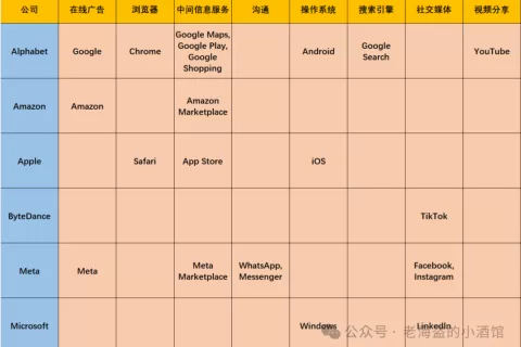 欧盟DMA新政下的Google有什么变化