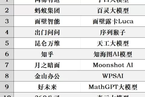 美团的这些AI应用，倒把我给整不会了