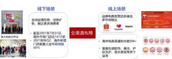 每7天上新100款新品，名创优品的出海路数有点“野”