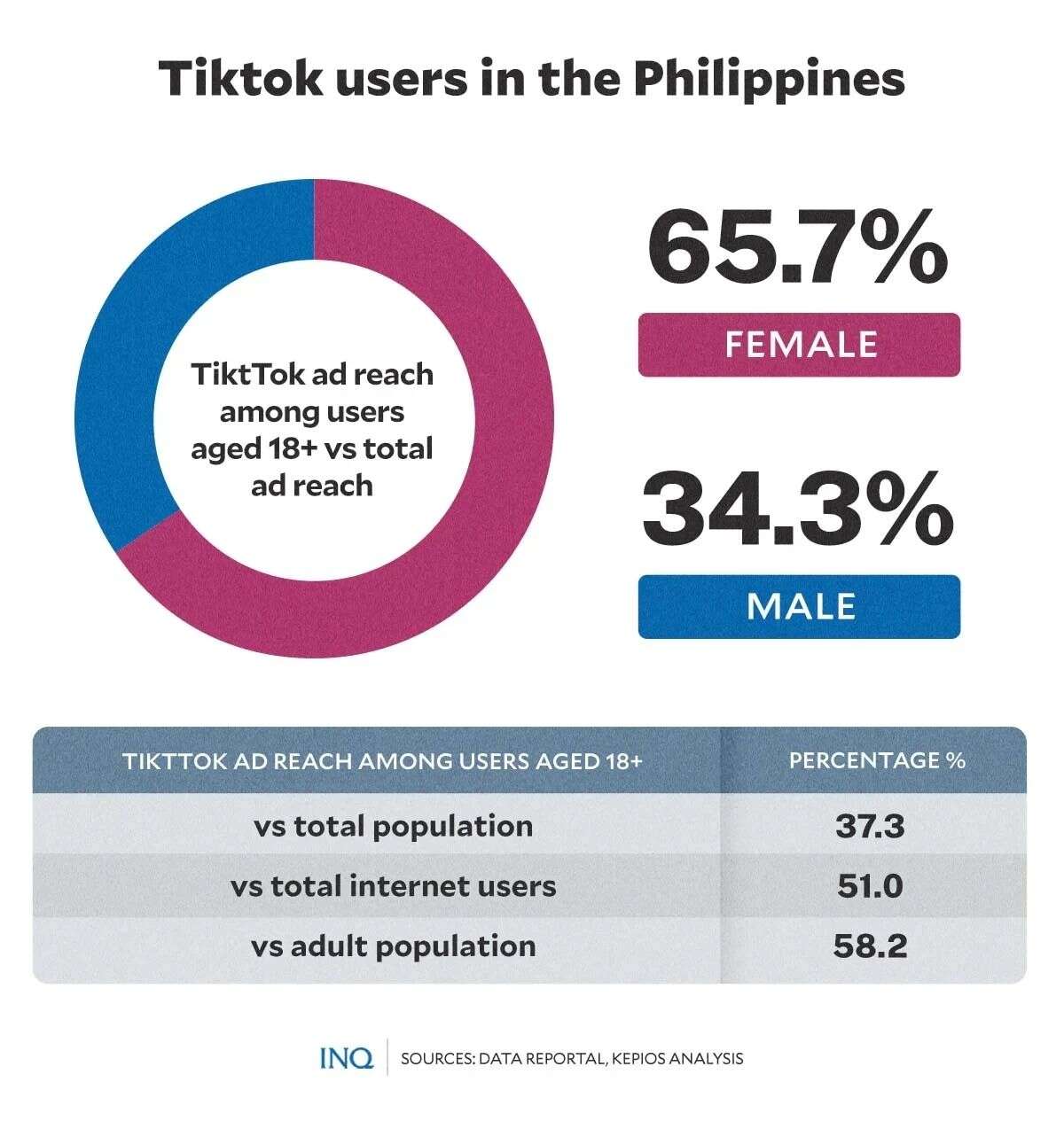 这些品类会爆！TikTok菲律宾夏季趋势