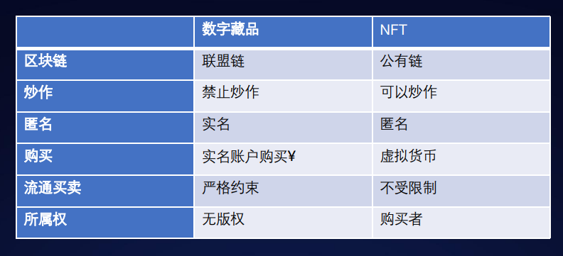 黑产盯上数字藏品，未成风口先成“风险口”| 风控前沿