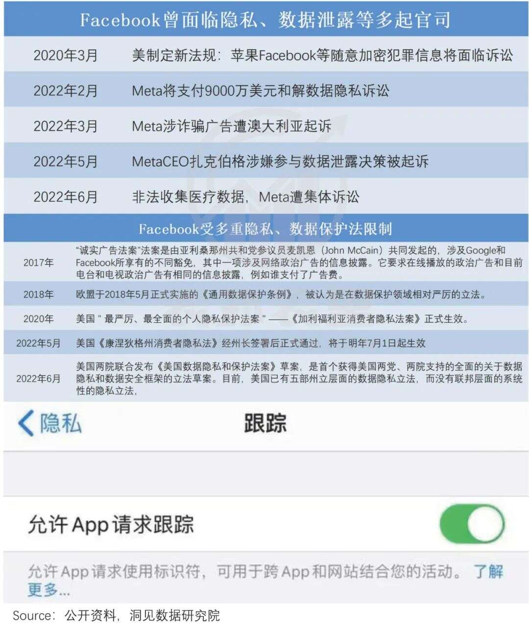 Facebook正逐渐百度化
