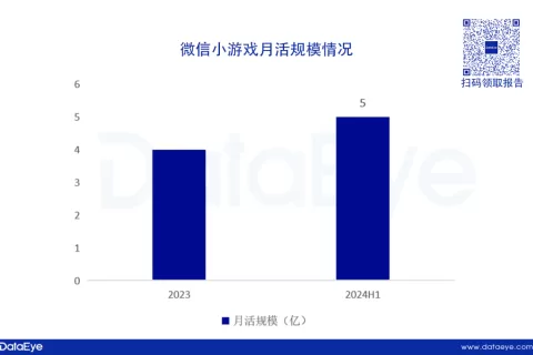 2024Q2微信小游戏数据报告发布！