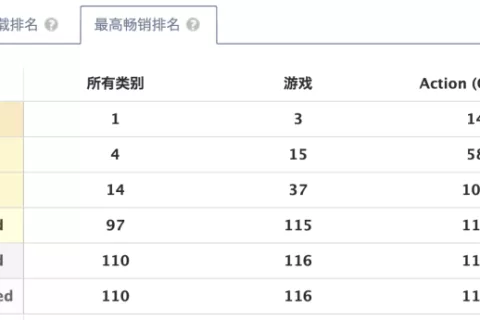 骂归骂氪归氪，暴雪又一次让玩家真香了？