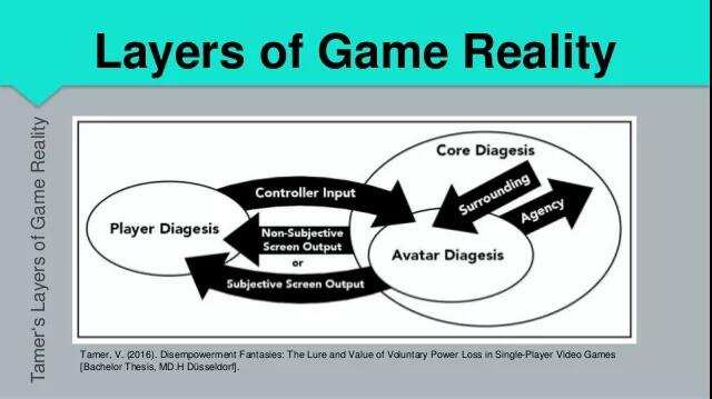 休闲化趋势下的力量剥夺&高难度游戏的魅力