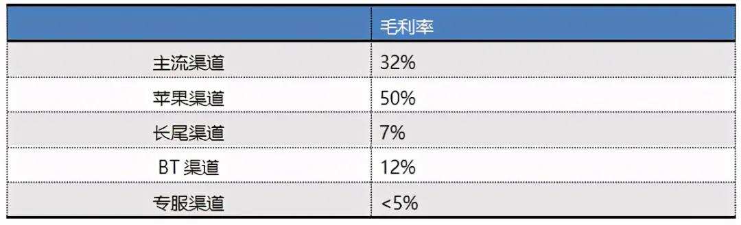 祖龙娱乐VS中手游：扒一扒手游研发商和发行商