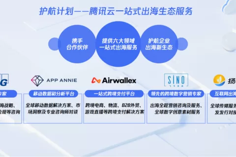 腾讯云联合生态伙伴护航出海：复盘2020新趋势，探索2021新增长