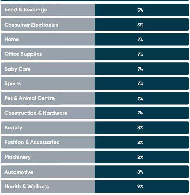 B端市场出海热：中东B2B电商情况如何？