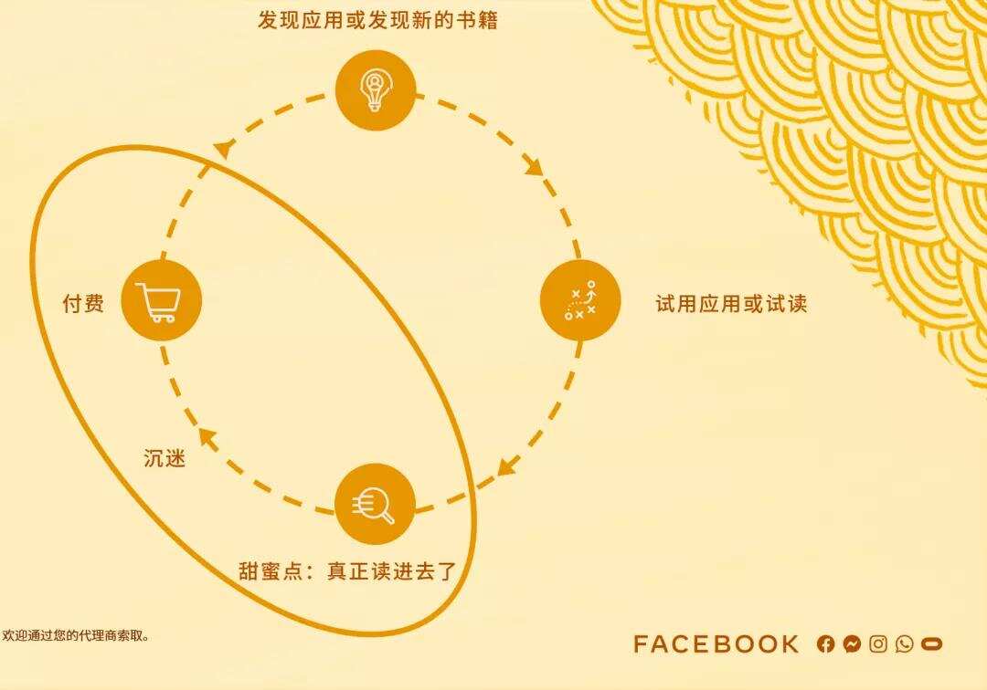 直击行业痛点丨新文创产业如何借助社交能量破圈出海