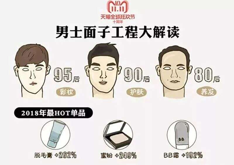 男颜市场崛起！“他”经济时代来临