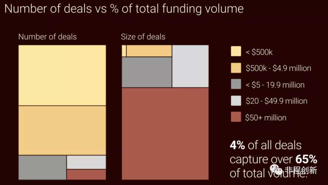 2021年，非洲金融科技市场的大爆发年