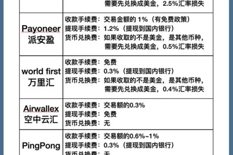 跨境支付平台对比表