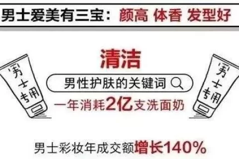 男颜市场崛起！“他”经济时代来临