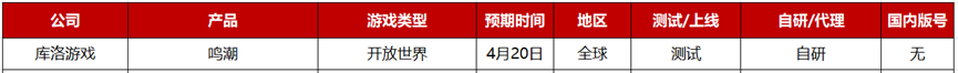2023年Q2：26家游戏公司准备了36款重点产品，质量“飙升”