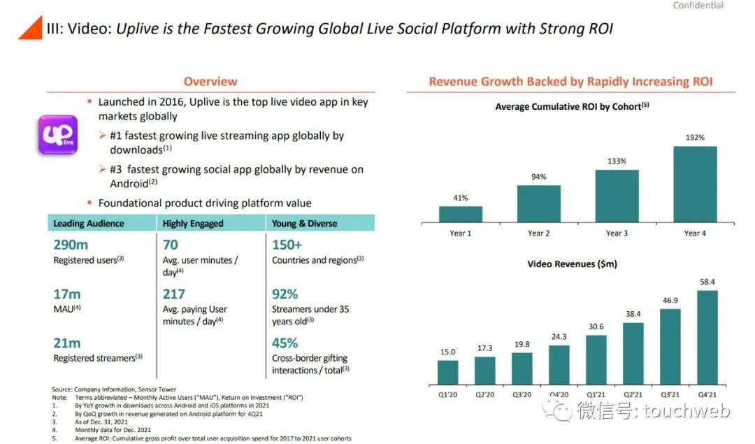 前Zynga中国总裁田行智联合创办的亚创拟上市：市值25亿美元 公司PPT曝光