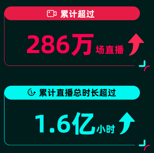 TikTok Shop又上线新功能，这次不只针对卖家......