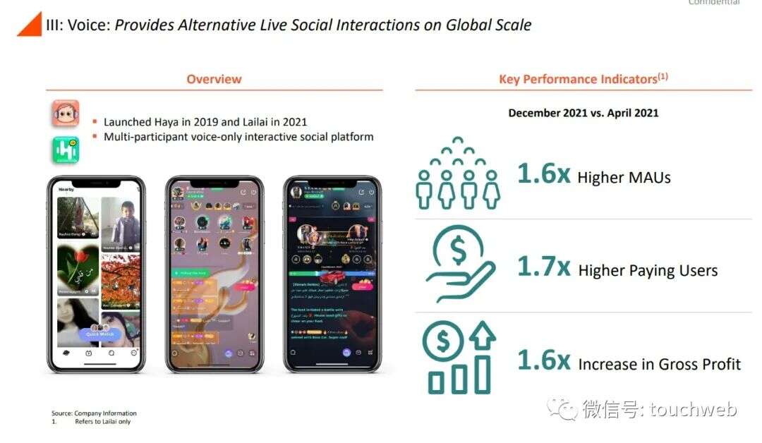 前Zynga中国总裁田行智联合创办的亚创拟上市：市值25亿美元 公司PPT曝光