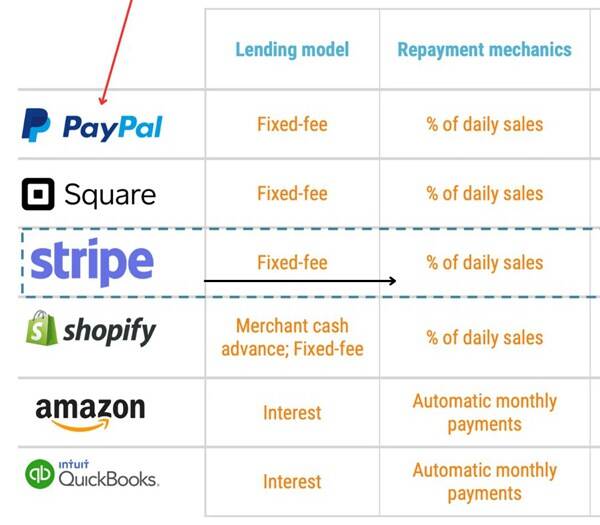 独立站5大支付系统分析