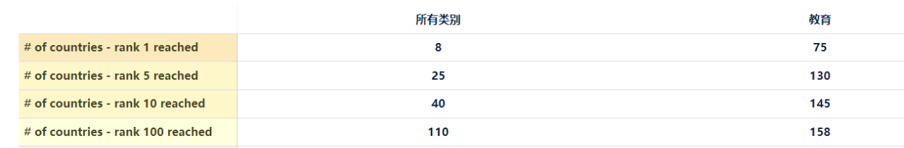 行业观察丨新东方转型“新西方” 教育出海到底是渡劫还是淘金