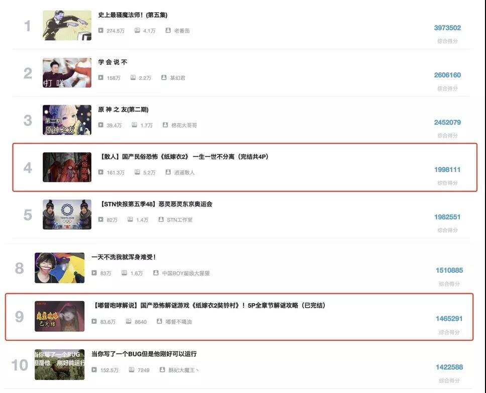 评分高达9.6，这款“恐怖游戏”竟然在B站、TapTap上屠榜了