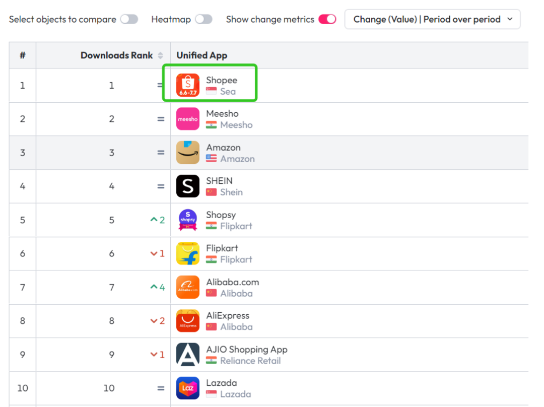 大厂出海，败于“姿态”