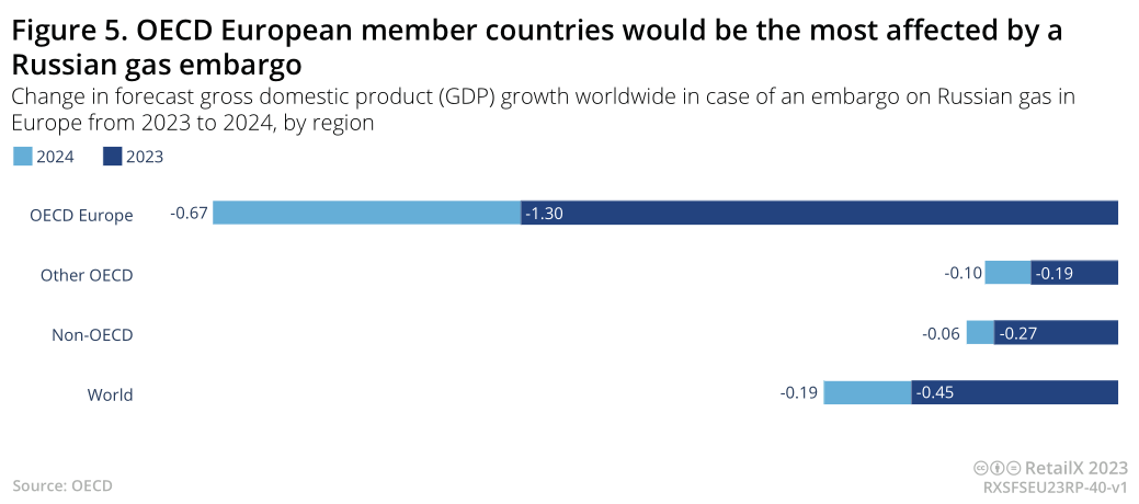 2022-2023年欧洲时尚电商市场深度趋势报告丨数据看板