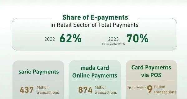 用户数将达3450万！沙特电商爆炸式增长，明年收入预计达700亿美金