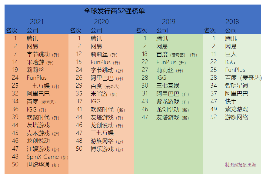 重磅！第二批版号来了！