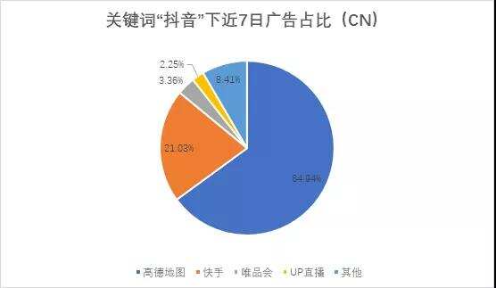 Apple Ads在投产品数持续上升，来看看应用类产品在热词下的竞争大势